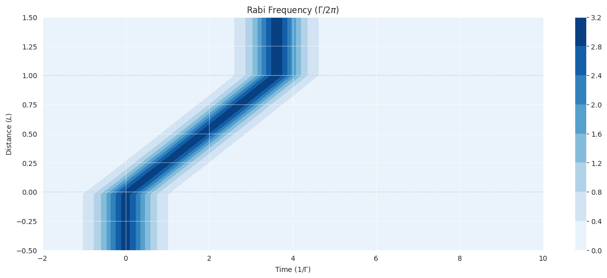 ../_images/examples_mbs-Rb87_5s12_5p12_F11_q1-sech-2pi_19_0.png