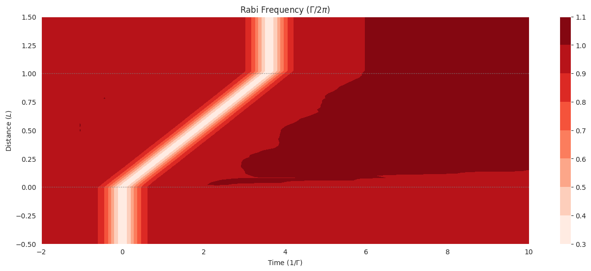 ../_images/examples_mbs-Rb87_5s12_5p12_F11_q1-sech-2pi_20_0.png