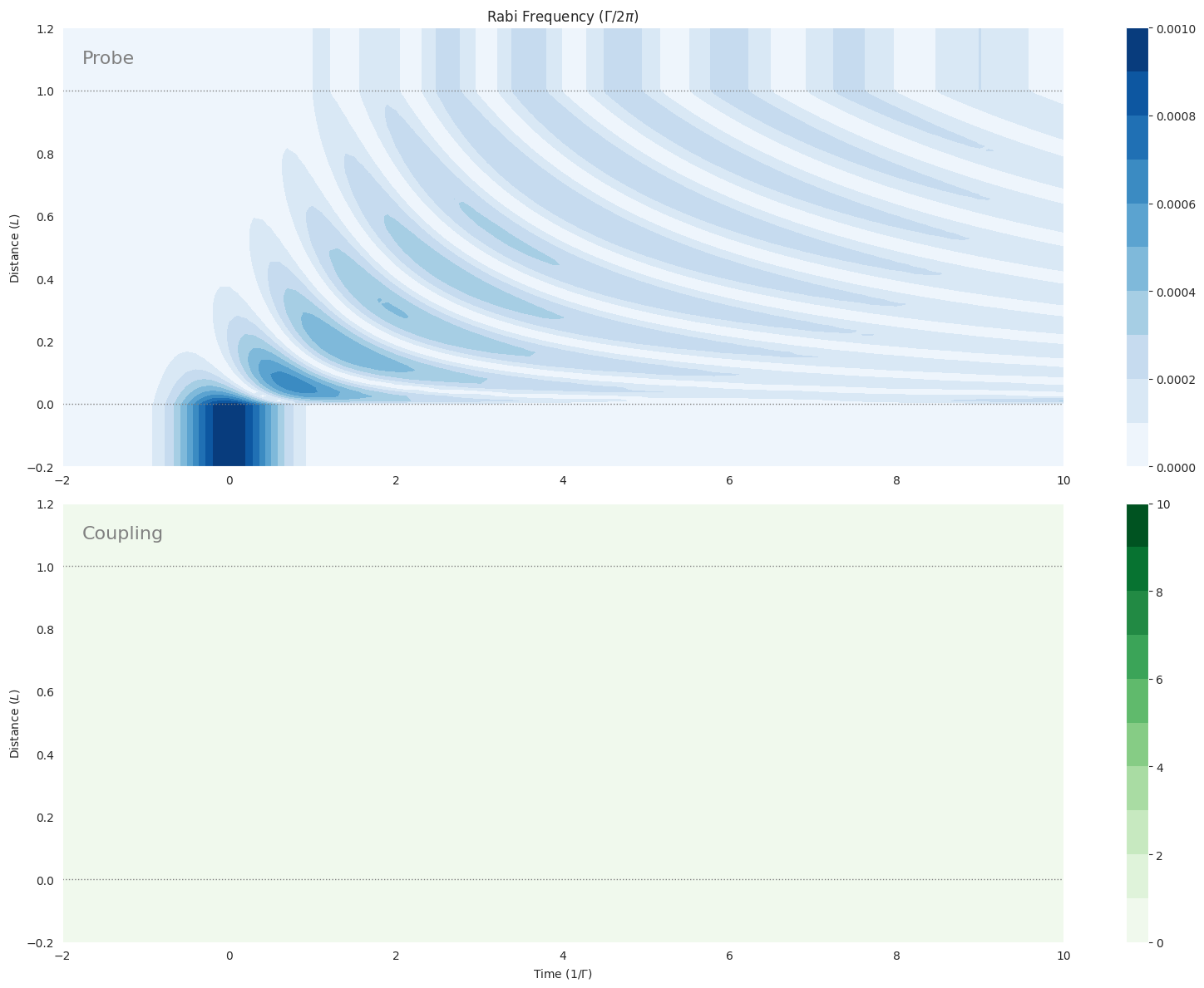../_images/examples_mbs-lambda-eit-slow-light_4_0.png
