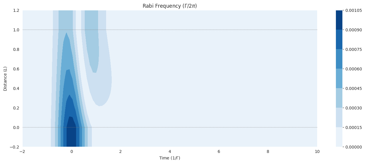../_images/usage_structure_10_0.png