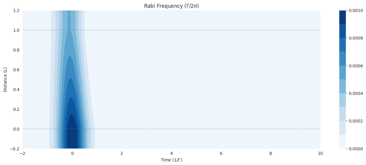 ../_images/usage_velocity-classes_15_0.png