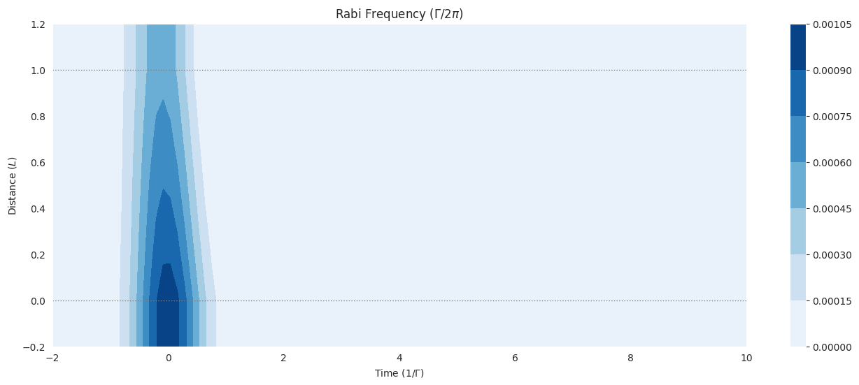 ../_images/examples_mbs-Rb87_5s12_5p12_F11_q1-weak-pulse-decay_16_0.png