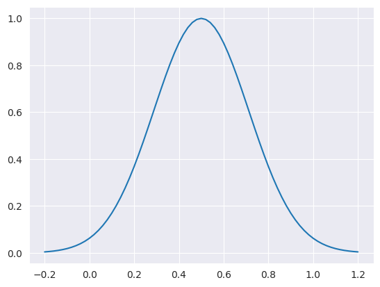 ../_images/examples_mbs-lambda-weak-pulse-cloud-atoms-with-coupling_5_0.png