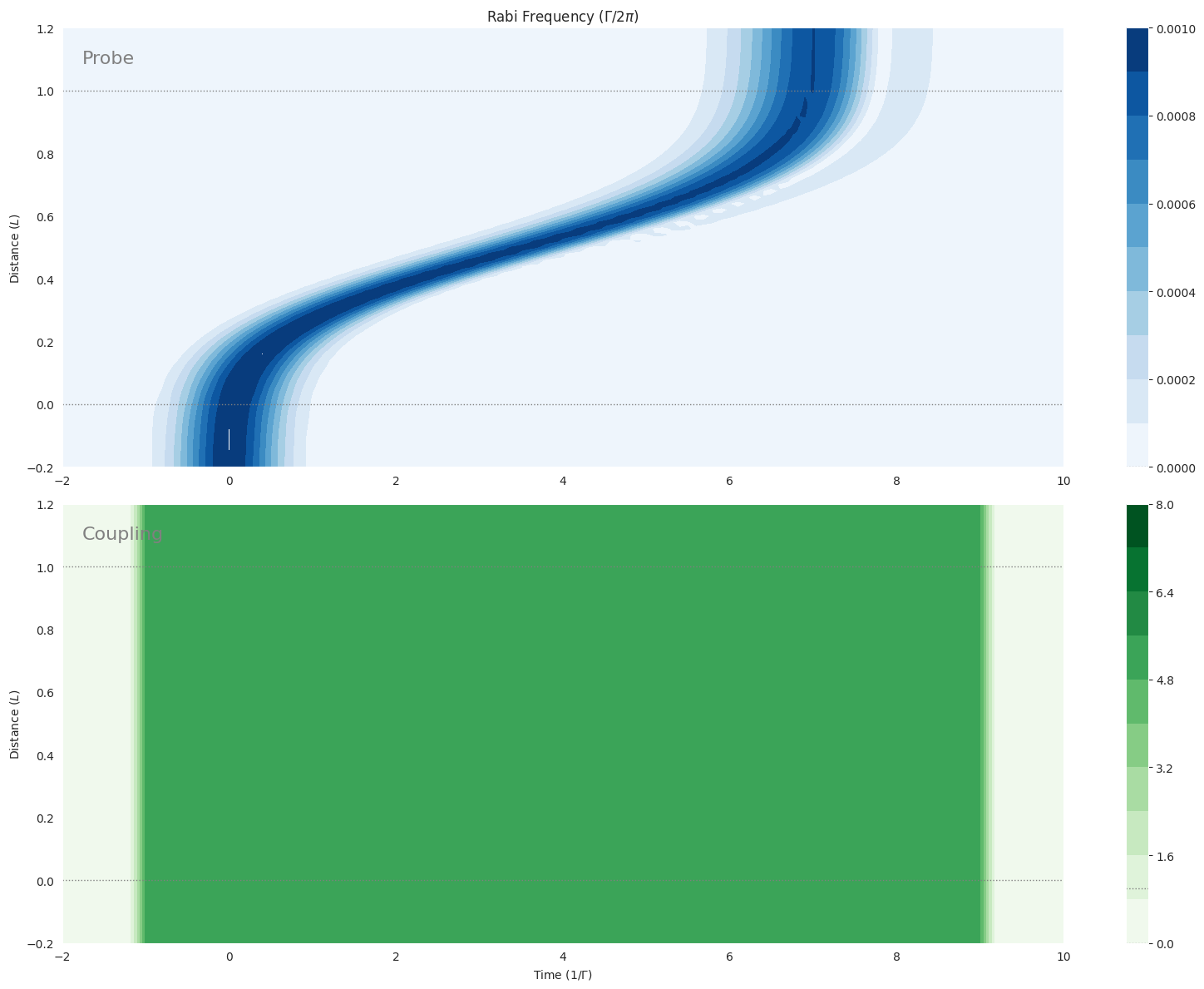 ../_images/examples_mbs-lambda-weak-pulse-cloud-atoms-with-coupling_8_0.png