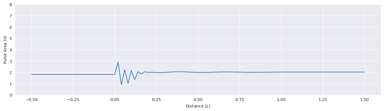 ../_images/examples_mbs-two-gaussian-1.8pi_9_0.png