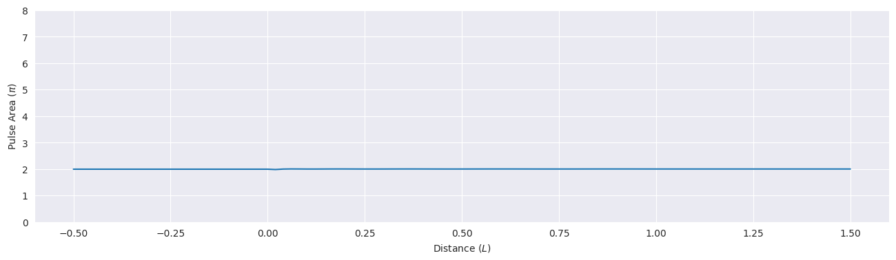 ../_images/examples_mbs-two-sech-2pi_11_0.png