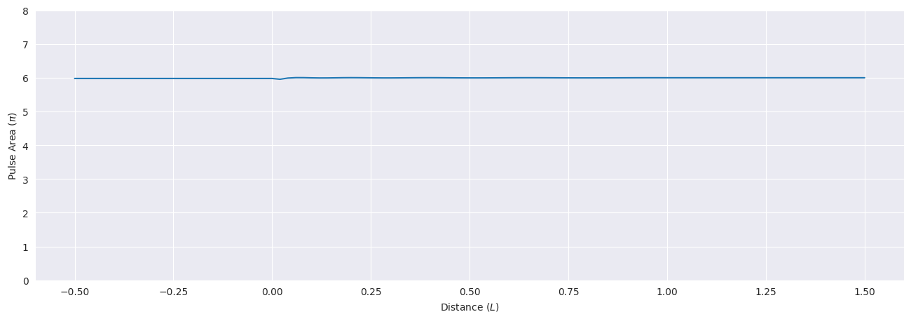 ../_images/examples_mbs-two-sech-6pi_11_0.png