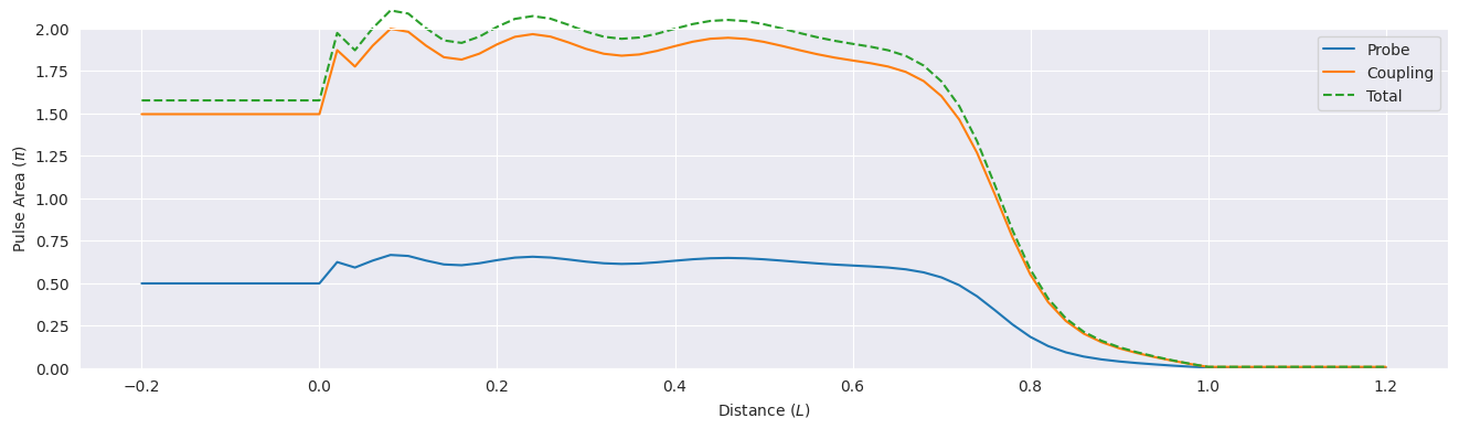 ../_images/examples_mbs-vee-sech-0.5pi-1.5pi_6_0.png