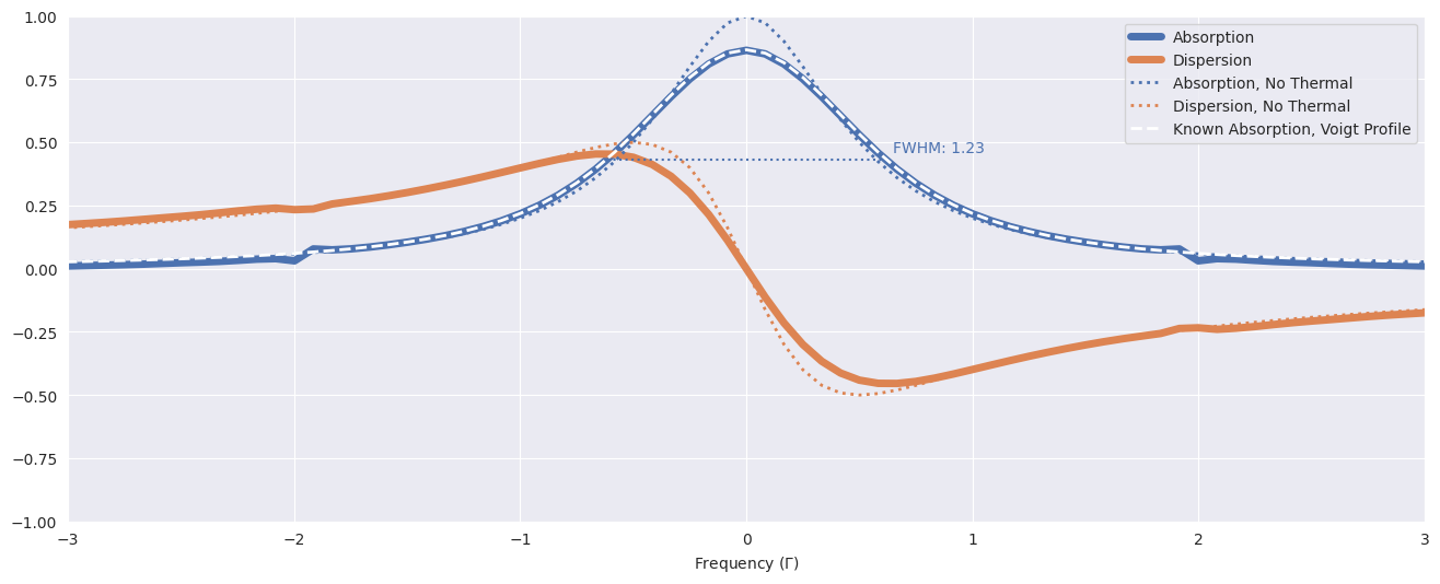 ../_images/usage_velocity-classes_18_0.png