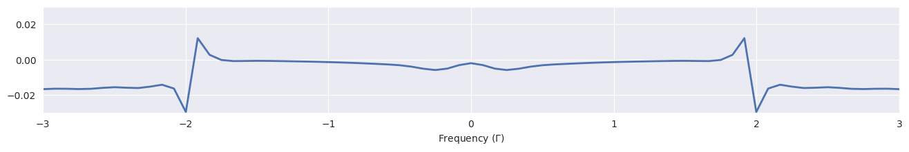 ../_images/usage_velocity-classes_19_0.png