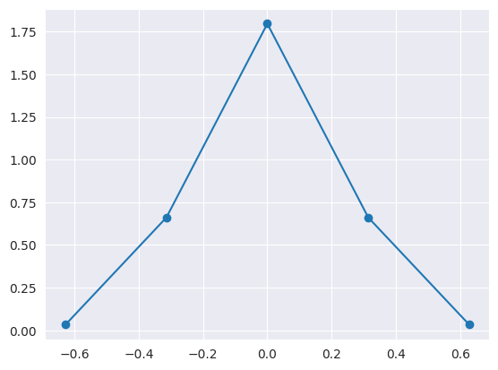 ../_images/usage_velocity-classes_9_0.png