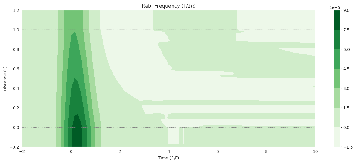 ../_images/examples_mbs-Rb87_5s12_5p12_F11_q1-weak-pulse-decay_18_0.png