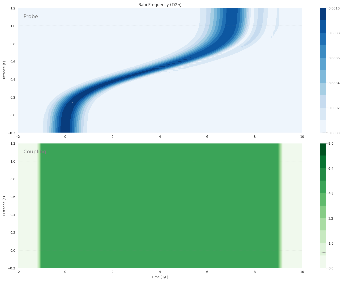 ../_images/examples_mbs-lambda-weak-pulse-cloud-atoms-with-coupling_8_0.png