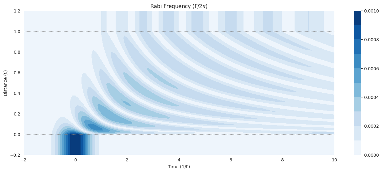 ../_images/examples_mbs-lambda-weak-pulse-more-atoms-no-coupling_6_0.png