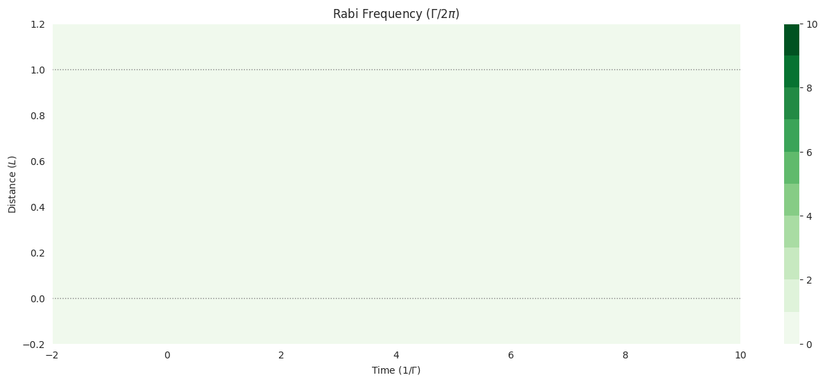 ../_images/examples_mbs-lambda-weak-pulse-more-atoms-no-coupling_7_0.png
