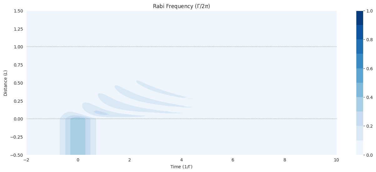 ../_images/examples_mbs-two-gaussian-0.8pi_8_0.png
