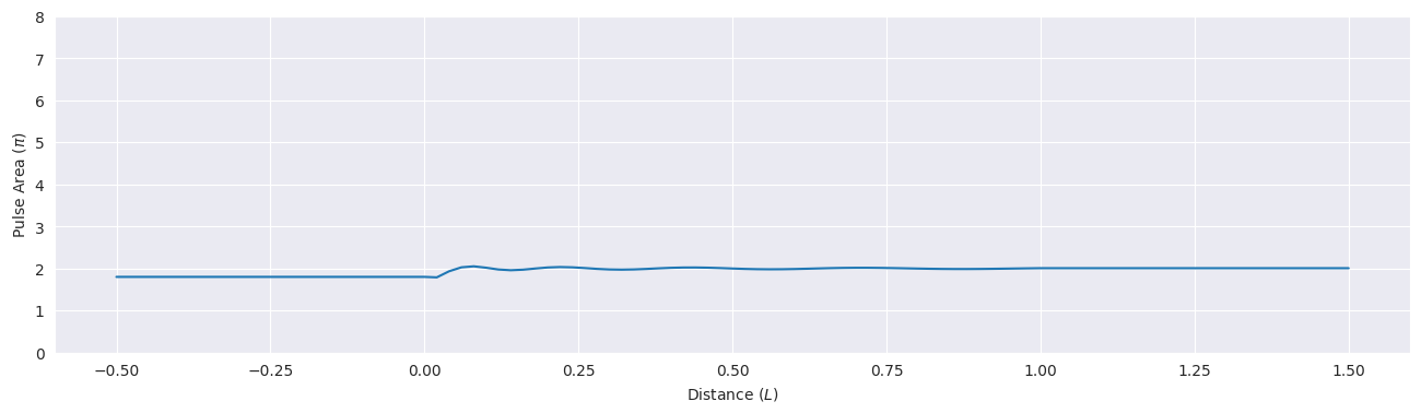 ../_images/examples_mbs-two-gaussian-1.8pi_9_0.png