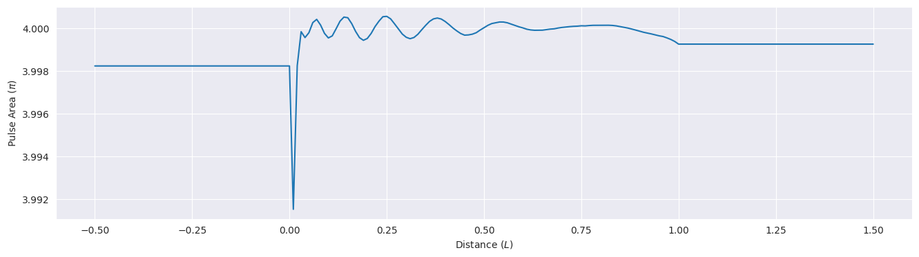 ../_images/examples_mbs-two-sech-2pi-collision_13_0.png