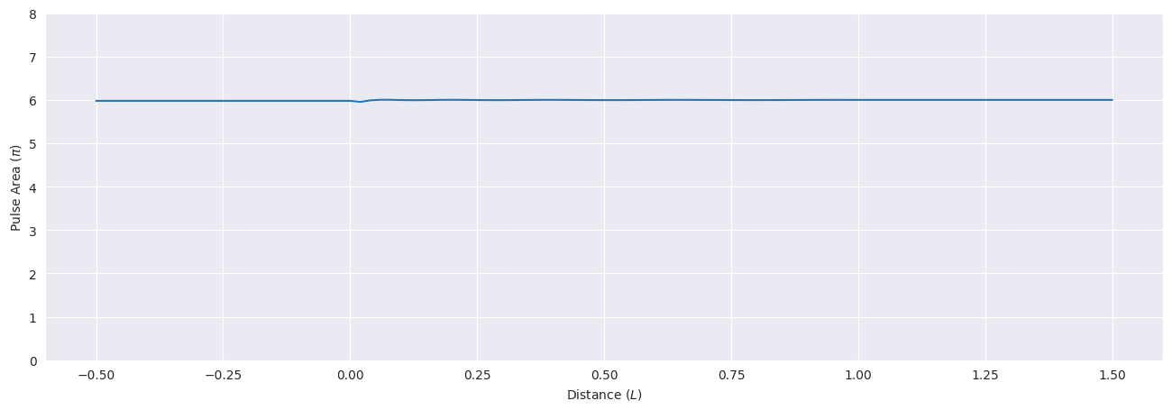 ../_images/examples_mbs-two-sech-6pi_11_0.png