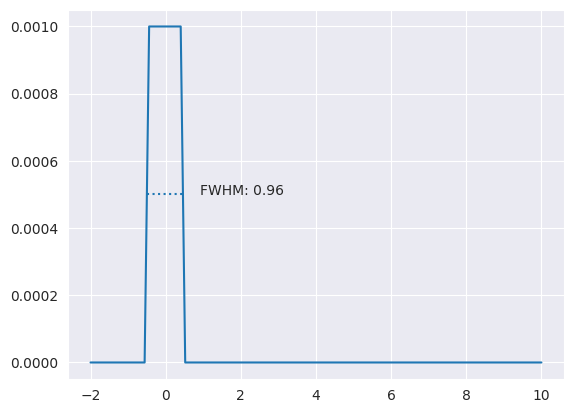 ../_images/examples_mbs-two-weak-square-decay_7_0.png