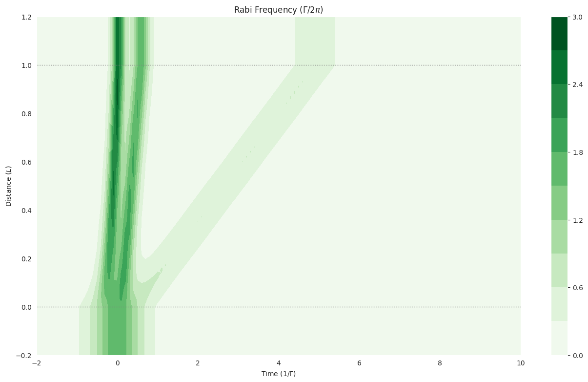 ../_images/examples_mbs-vee-sech-sqrt18pi-sqrt18pi_5_1.png
