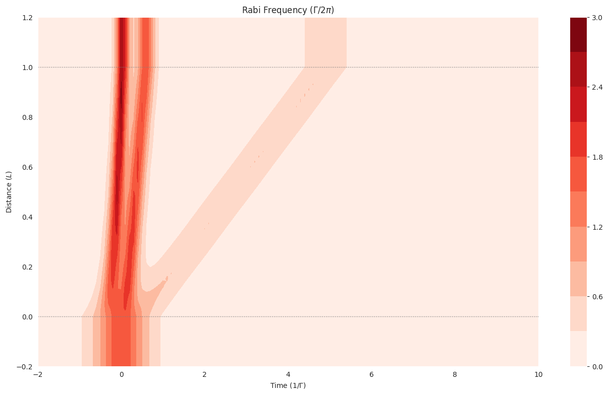 ../_images/examples_mbs-vee-sech-sqrt18pi-sqrt18pi_6_1.png