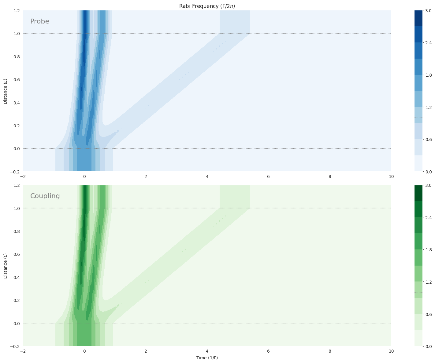 ../_images/examples_mbs-vee-sech-sqrt18pi-sqrt18pi_7_0.png