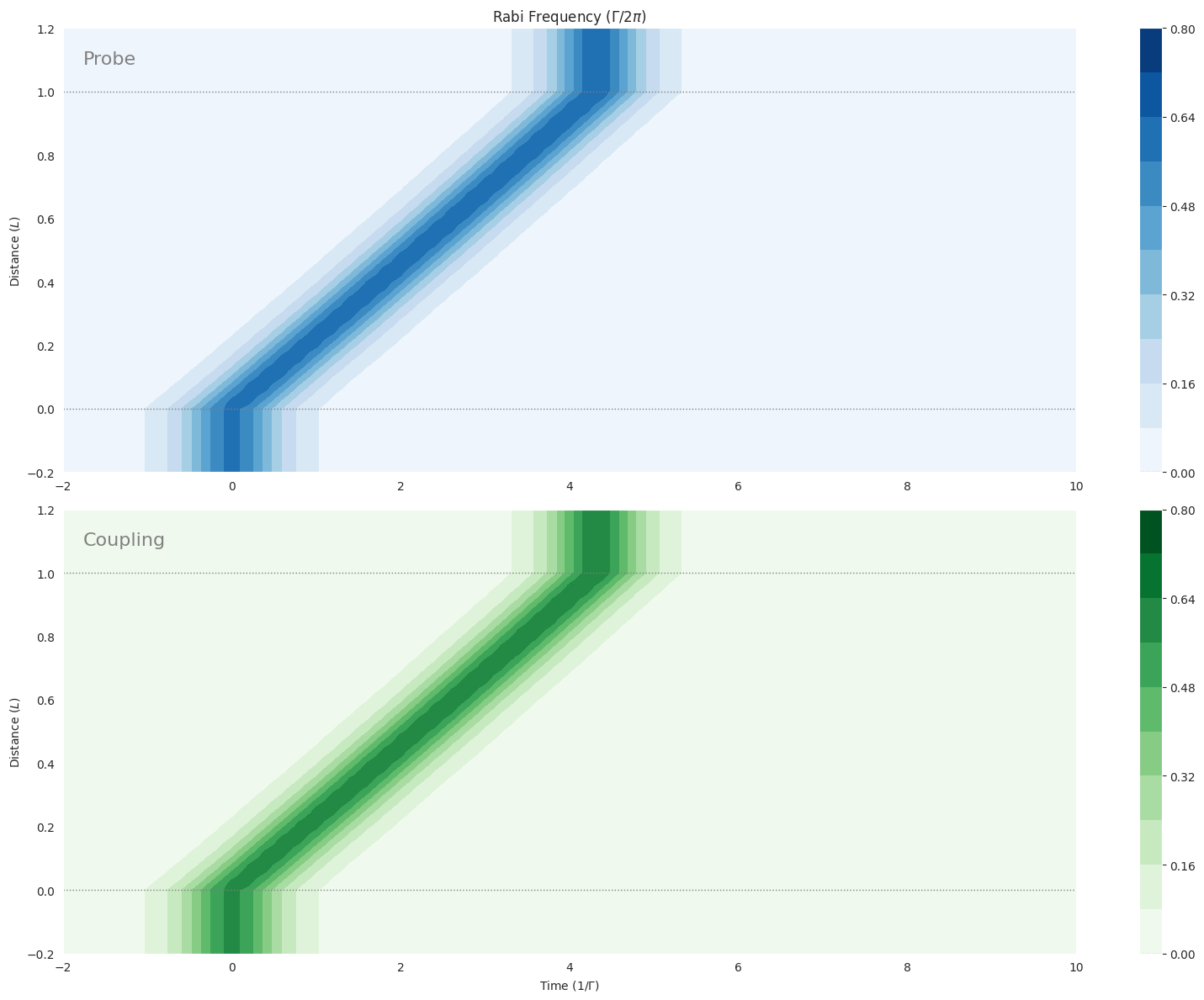 ../_images/examples_mbs-vee-sech-sqrt2pi-sqrt2pi_5_0.png