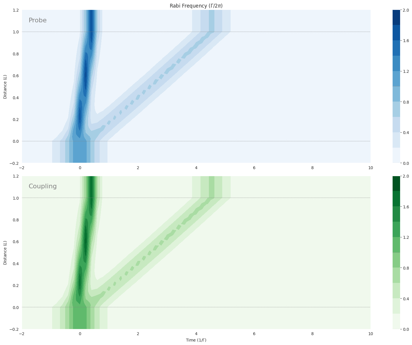 ../_images/examples_mbs-vee-sech-sqrt8pi-sqrt8pi_5_0.png