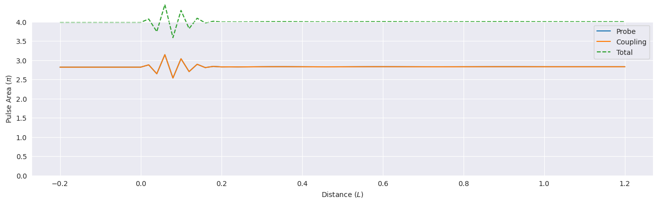 ../_images/examples_mbs-vee-sech-sqrt8pi-sqrt8pi_6_0.png