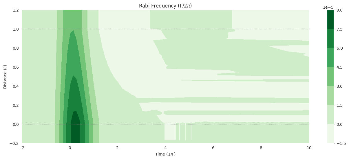 ../_images/usage_structure_50_0.png