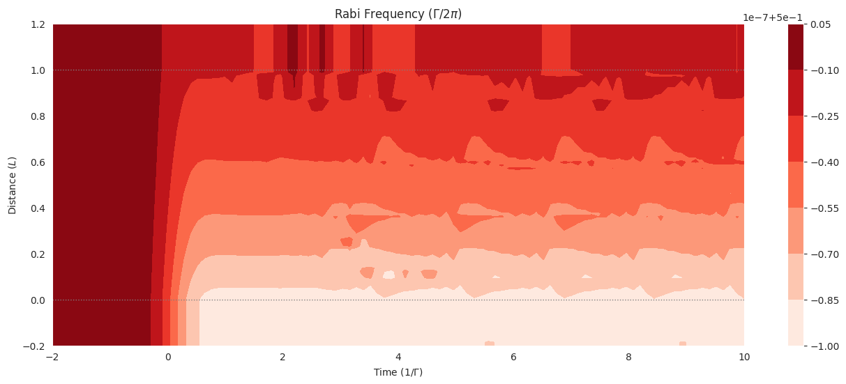 ../_images/examples_mbs-Rb87_5s12_5p12_F11_q1-weak-pulse-decay_17_0.png
