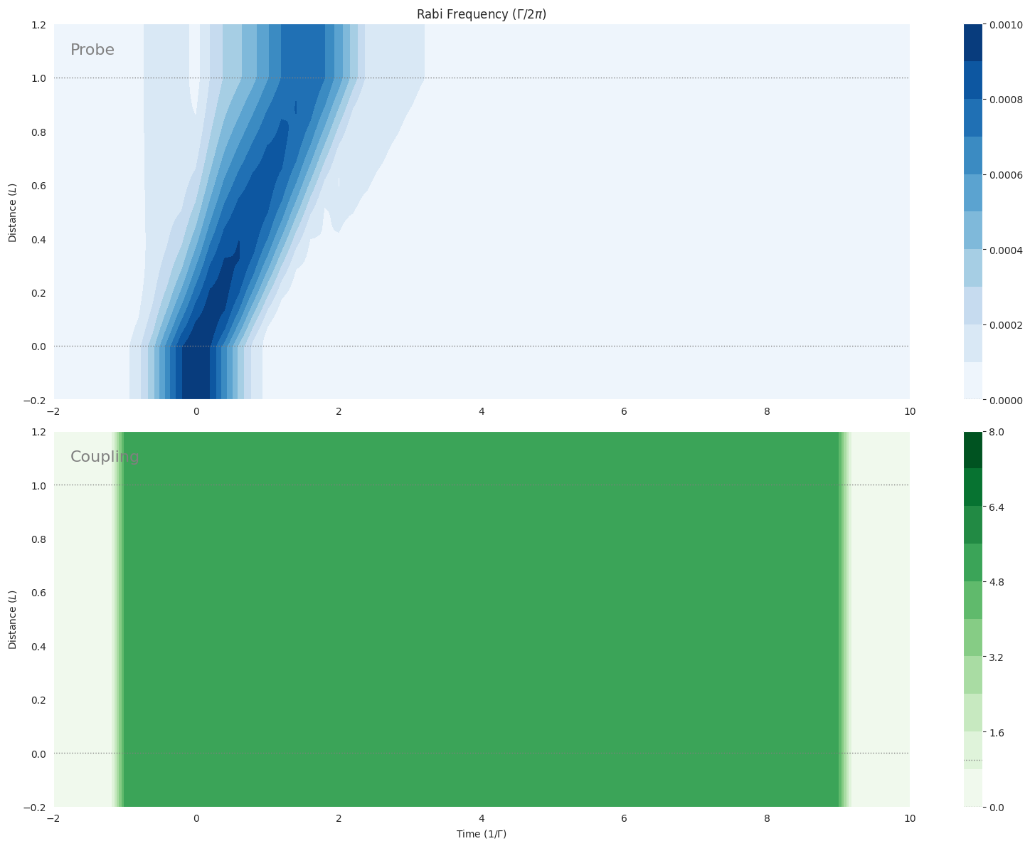 ../_images/examples_mbs-ladder-weak-pulse-coupling-decay_7_0.png