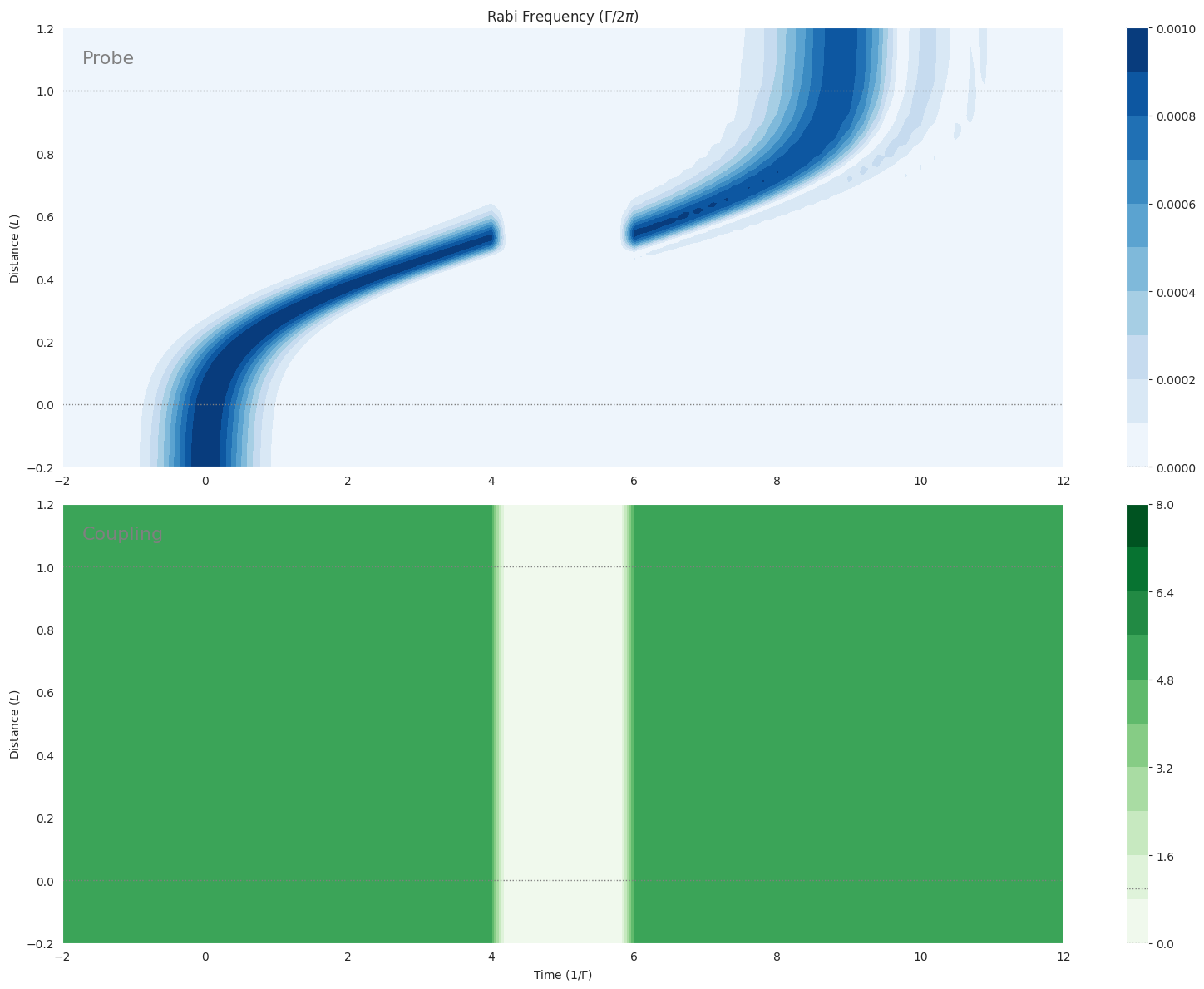 ../_images/examples_mbs-lambda-eit-slow-light_15_0.png