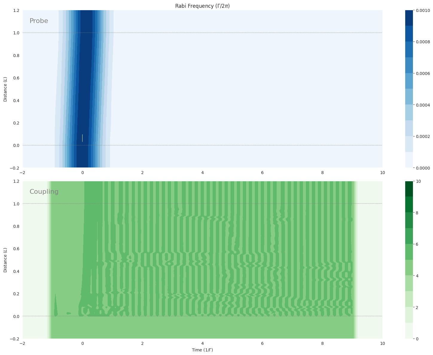 ../_images/examples_mbs-lambda-eit-slow-light_7_0.png