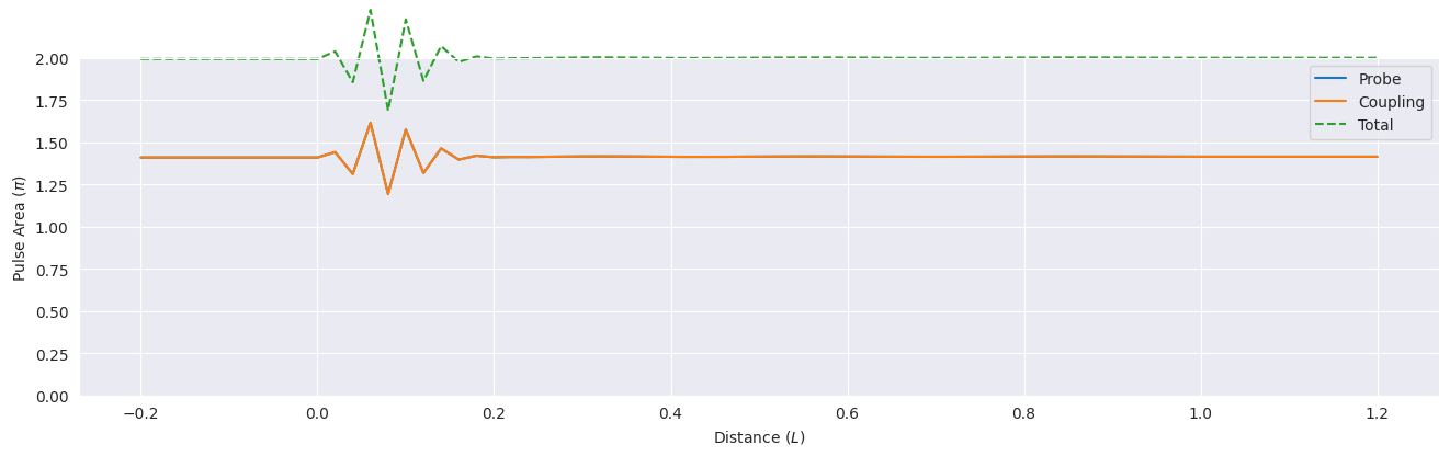 ../_images/examples_mbs-vee-simultons_13_0.png
