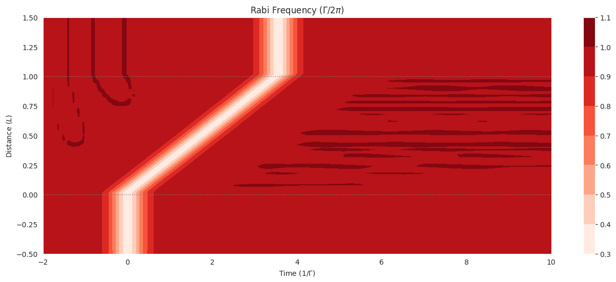 ../_images/examples_mbs-Rb87_5s12_5p12_F11_q1-sech-2pi_20_0.png