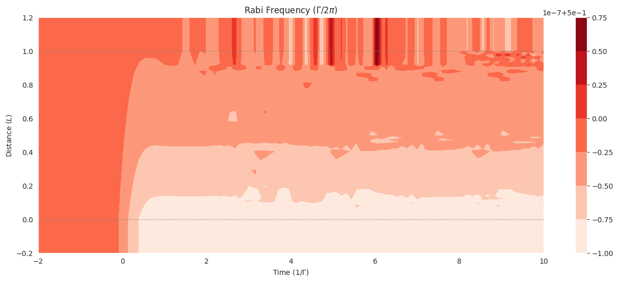 ../_images/examples_mbs-Rb87_5s12_5p12_F11_q1-weak-pulse-decay_17_0.png
