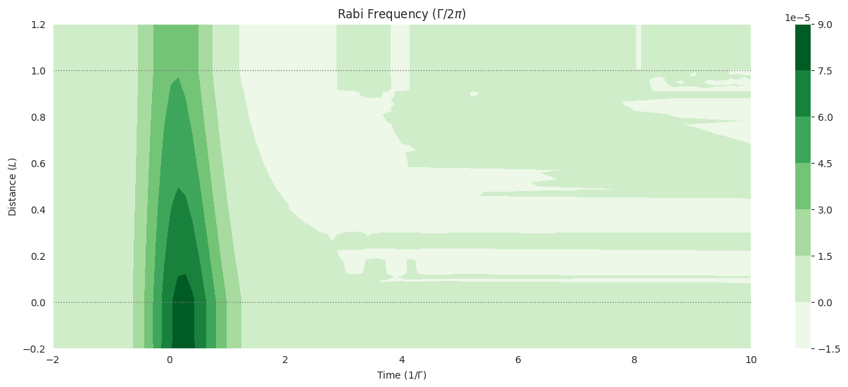 ../_images/examples_mbs-Rb87_5s12_5p12_F11_q1-weak-pulse-decay_18_0.png