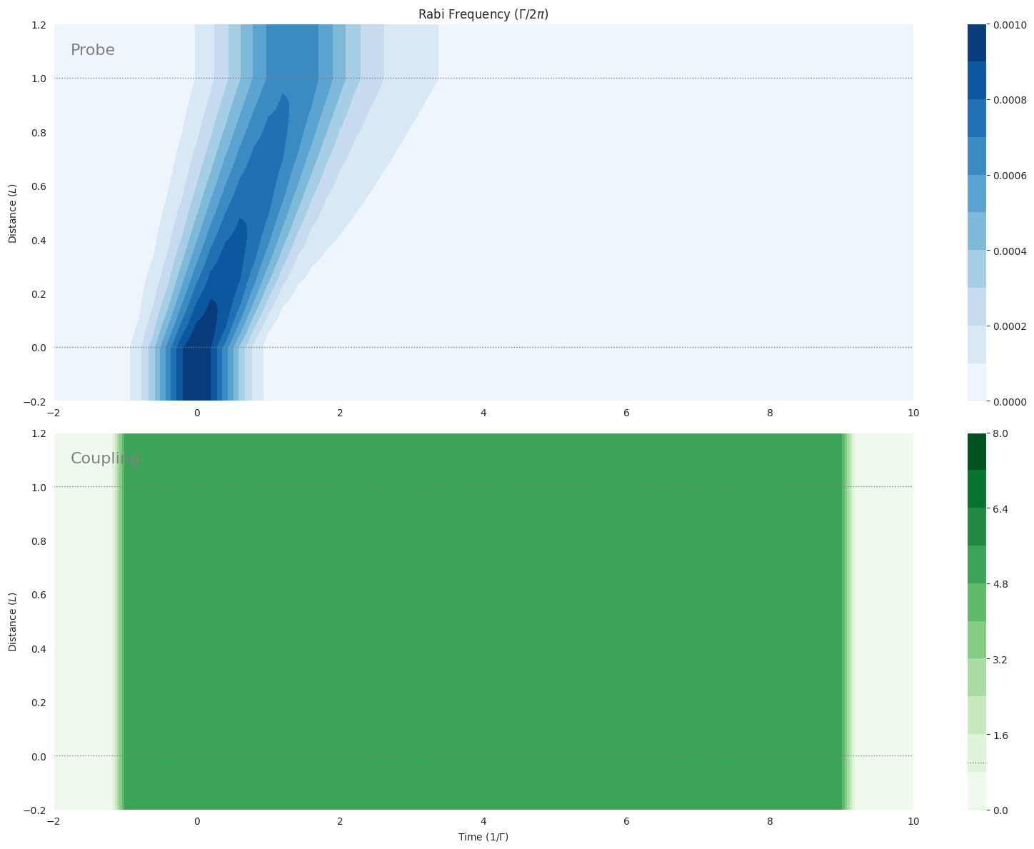 ../_images/examples_mbs-ladder-weak-pulse-coupling-decay_7_0.png