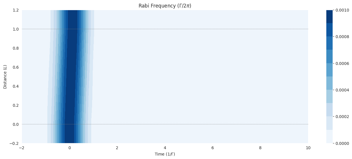 ../_images/examples_mbs-lambda-weak-pulse-more-atoms-no-coupling_6_0.png