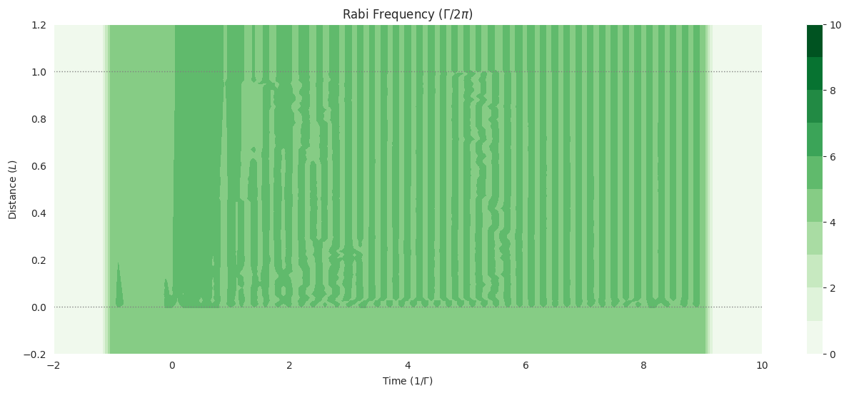 ../_images/examples_mbs-lambda-weak-pulse-more-atoms-with-coupling_7_0.png