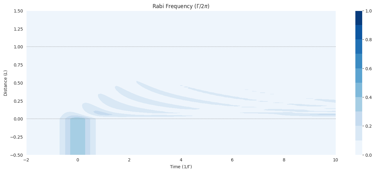 ../_images/examples_mbs-two-gaussian-0.8pi_8_0.png