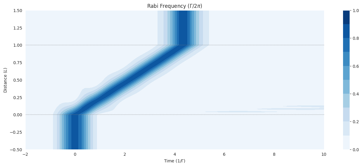 ../_images/examples_mbs-two-gaussian-1.8pi_8_0.png