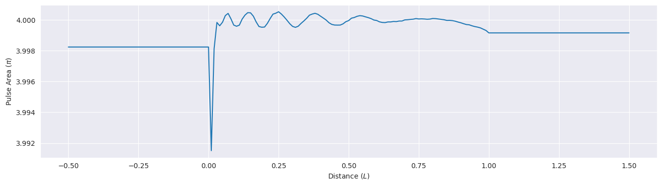 ../_images/examples_mbs-two-sech-2pi-collision_13_0.png