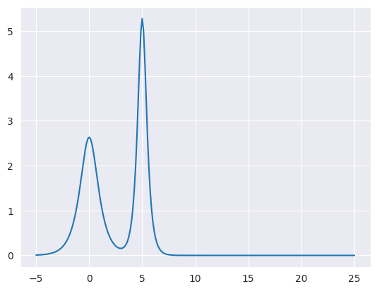 ../_images/examples_mbs-two-sech-2pi-collision_7_0.png