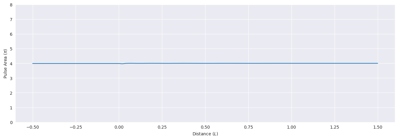 ../_images/examples_mbs-two-sech-4pi_10_1.png