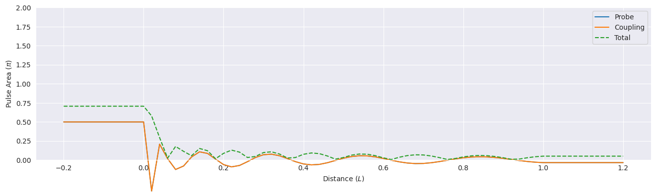 ../_images/examples_mbs-vee-sech-0.5pi-0.5pi_6_0.png