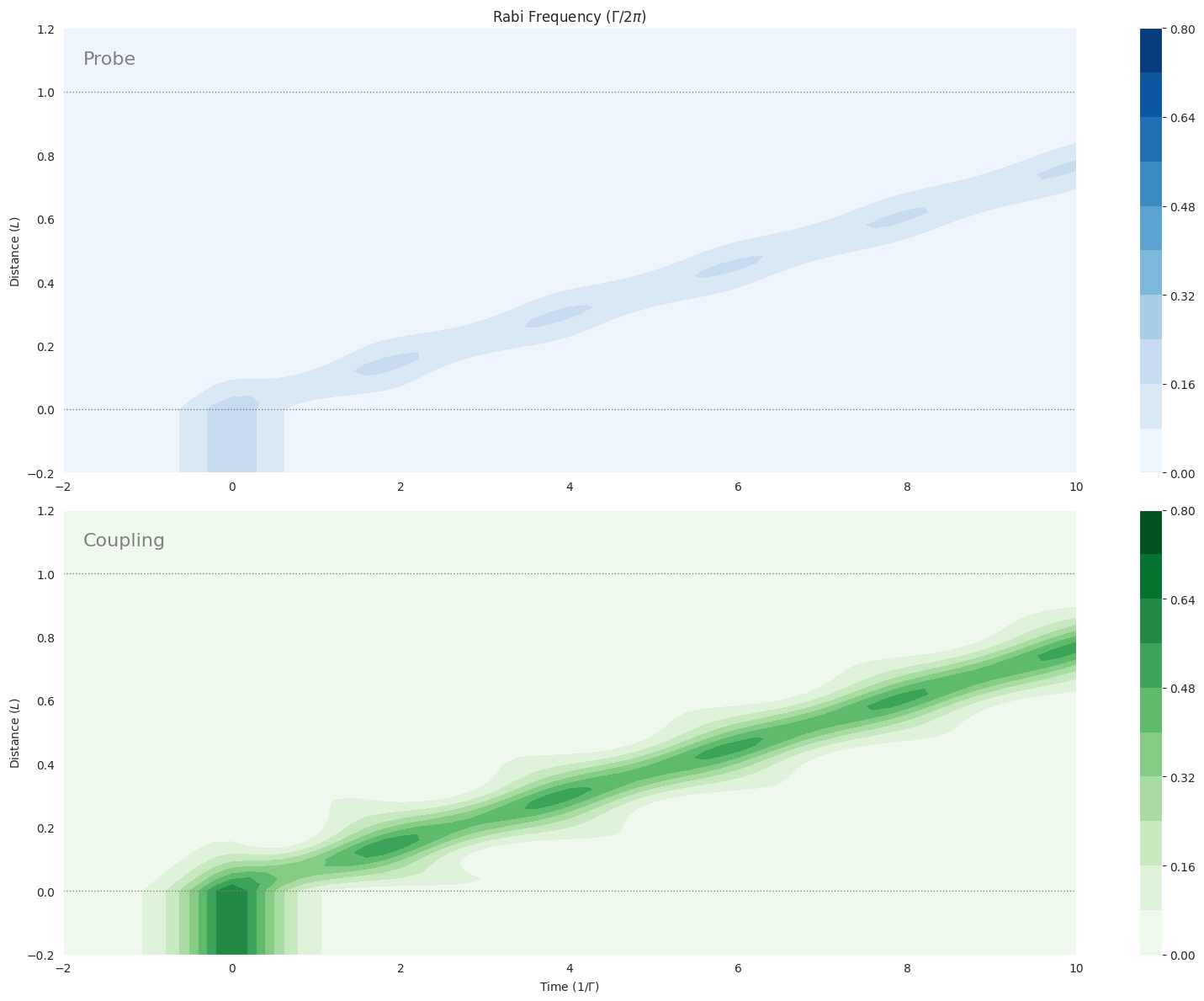 ../_images/examples_mbs-vee-sech-0.5pi-1.5pi_5_0.png