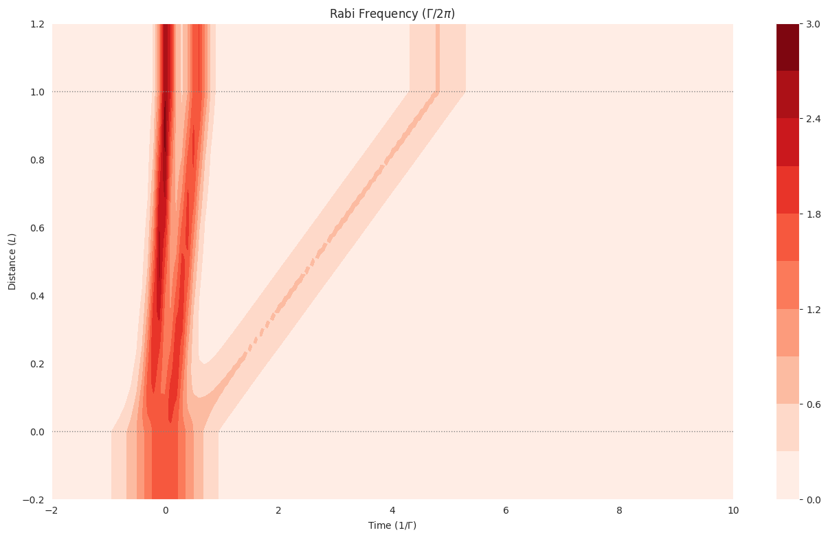 ../_images/examples_mbs-vee-sech-sqrt18pi-sqrt18pi_6_1.png
